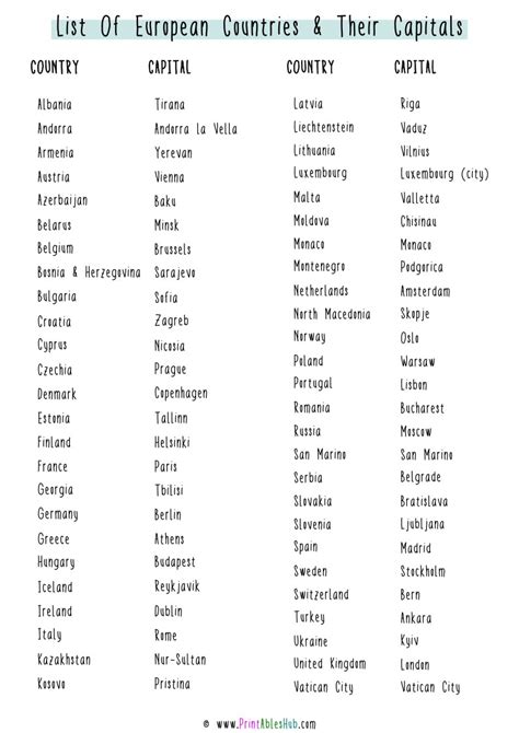 List of European Capitals from A to Z .